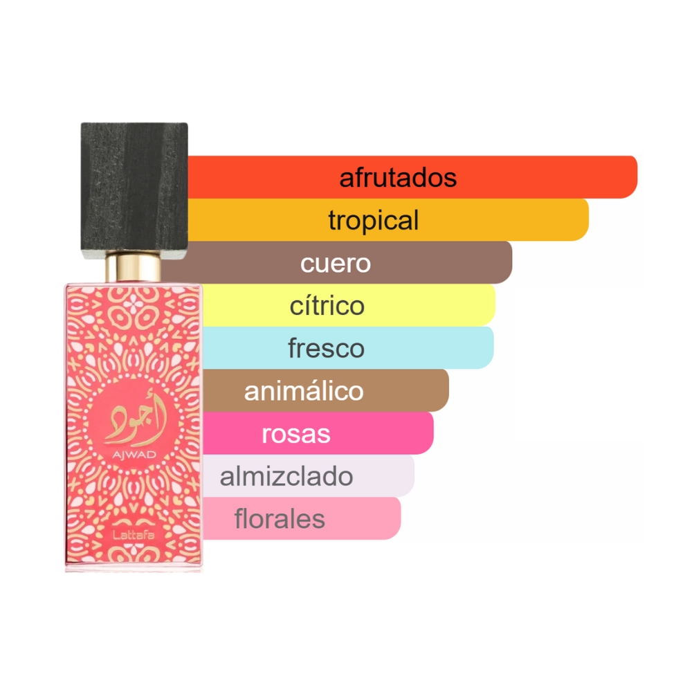 Perfume Lattafa Ajwad Pink to Pink EDP Femenino - 60ml